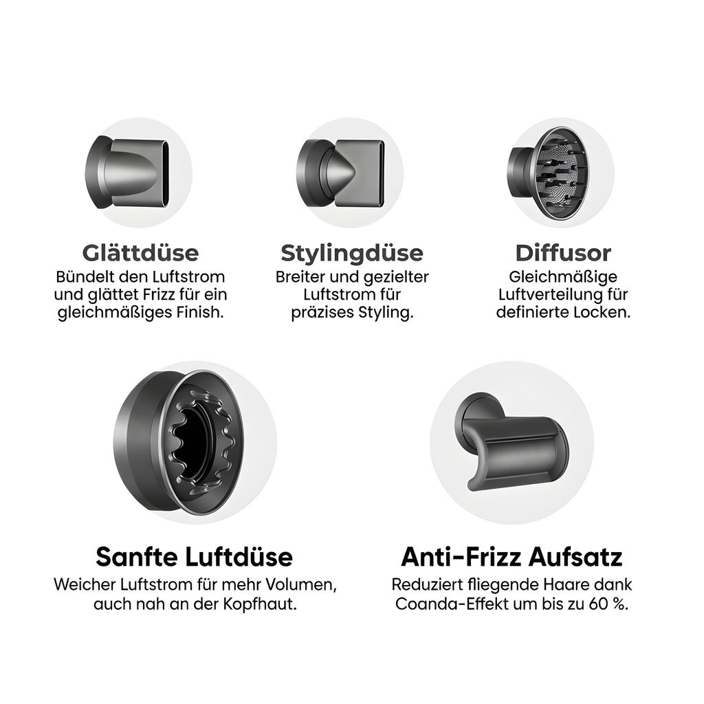 Die Aufsätze im Überblick