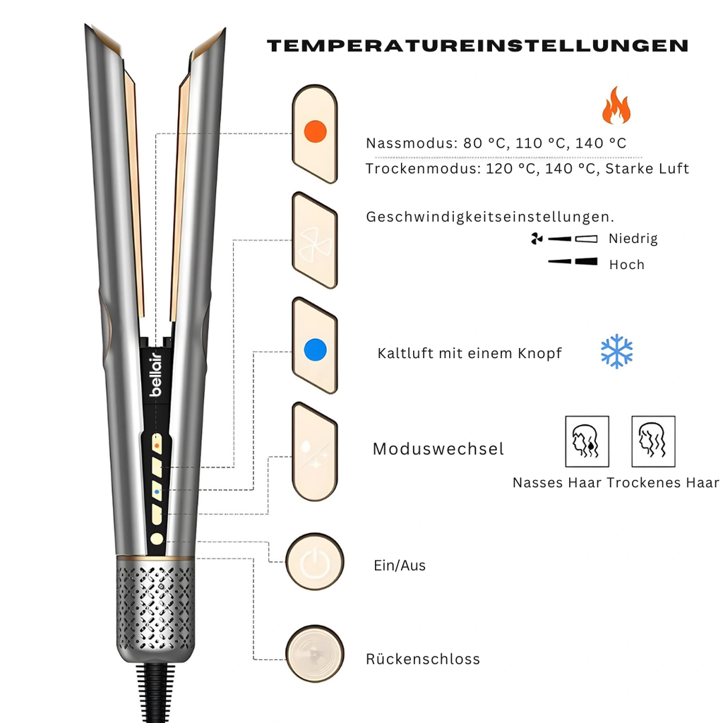 Temperaturstufen und Bedienung