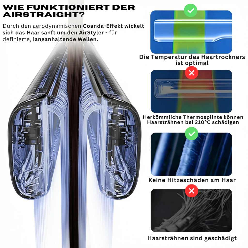 Wie der Luftstrom im AirStraight arbeitet