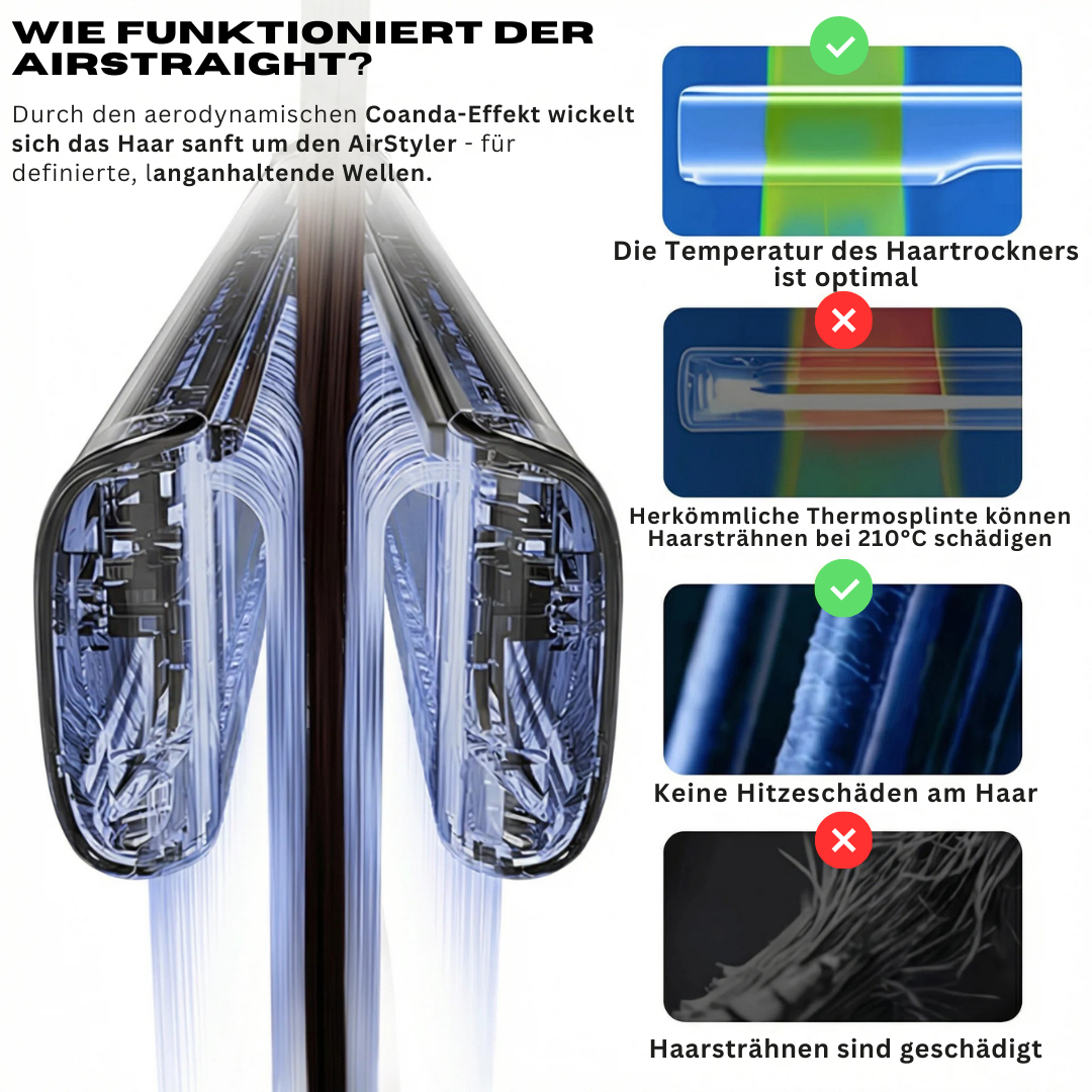 Wie der Luftstrom im AirStraight arbeitet